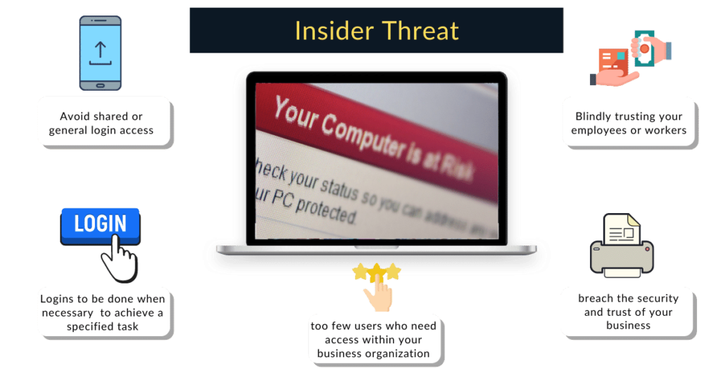 Insider Threat (Website)
