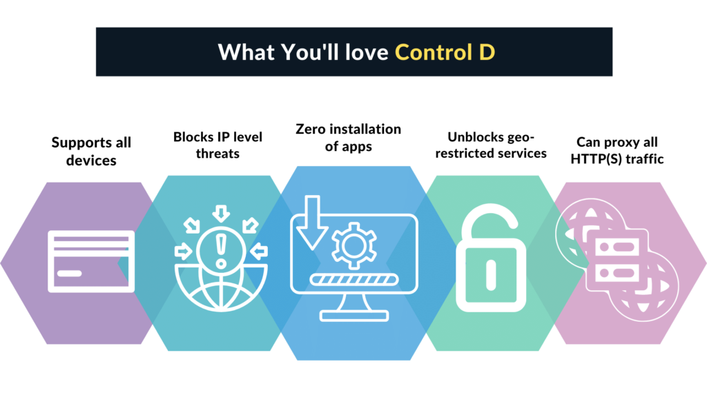 Control D Features