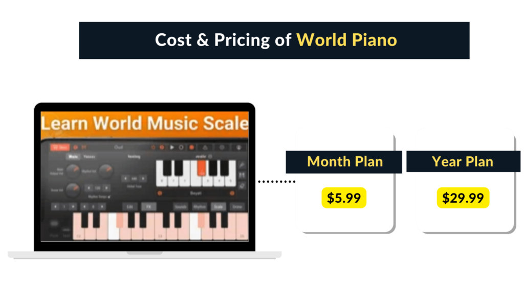 Pricing World Piano