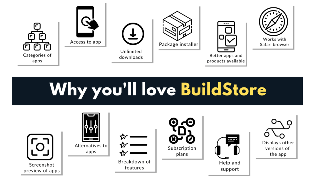 Build store features