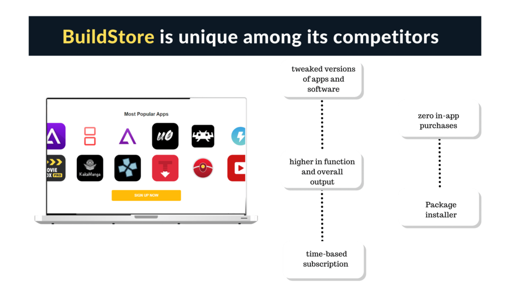Buildstore among competitors