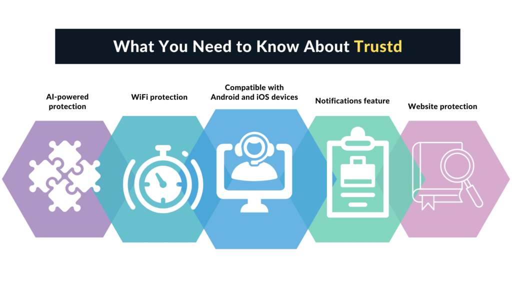 Trustd Security Features