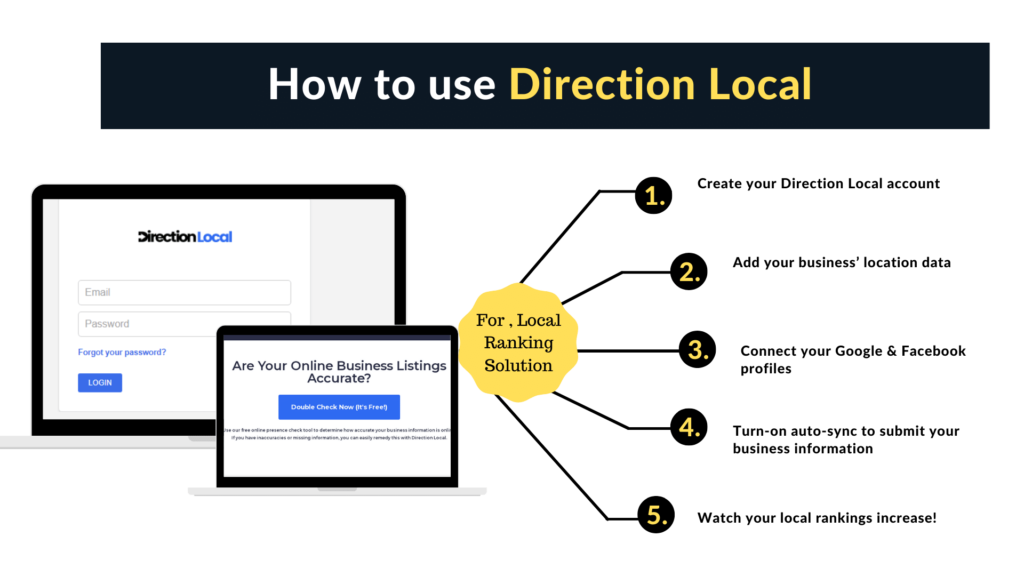 How to use Direction