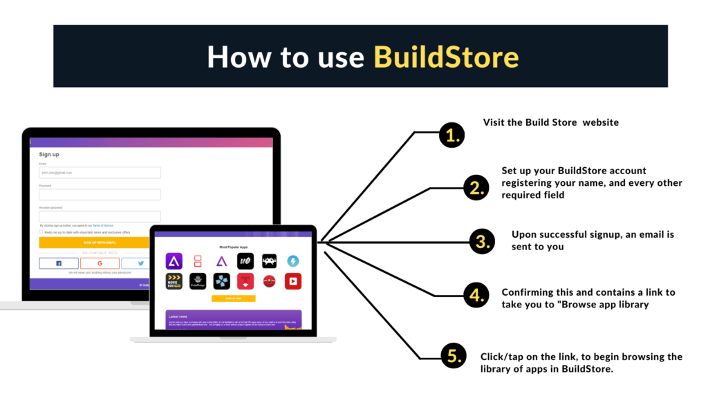 How to use Buildstore
