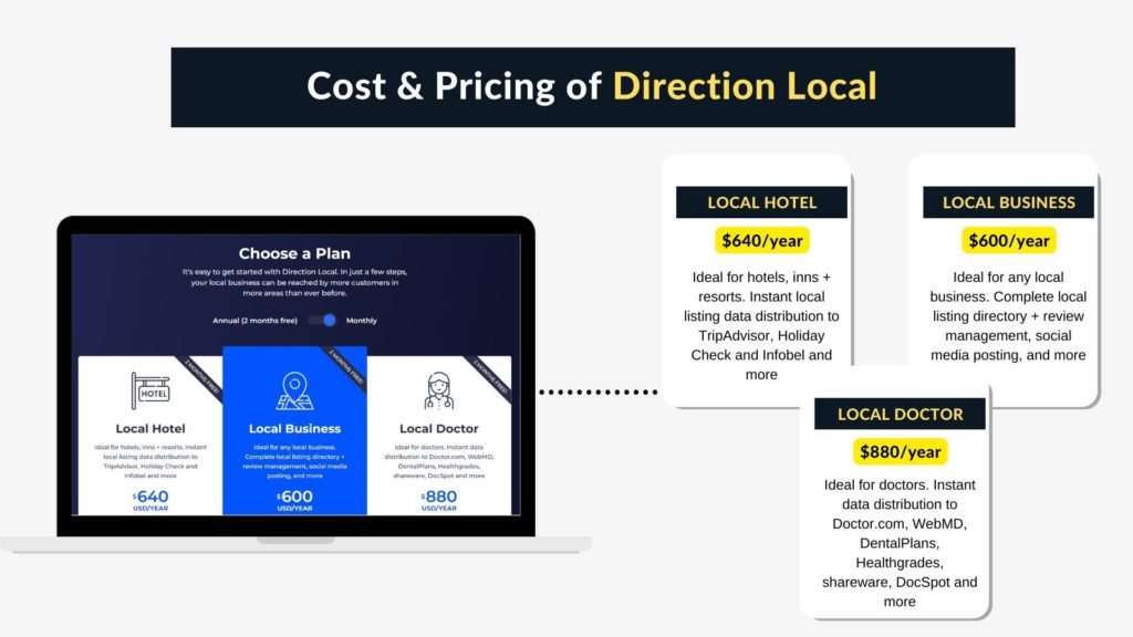 Cost of Direction Local