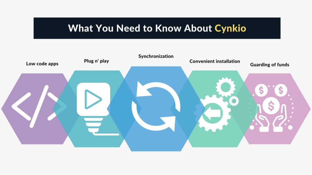 Cynkio Features