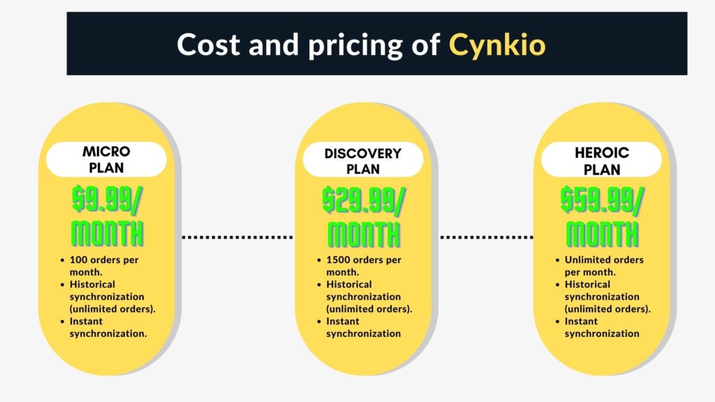 Pricing Cynkio