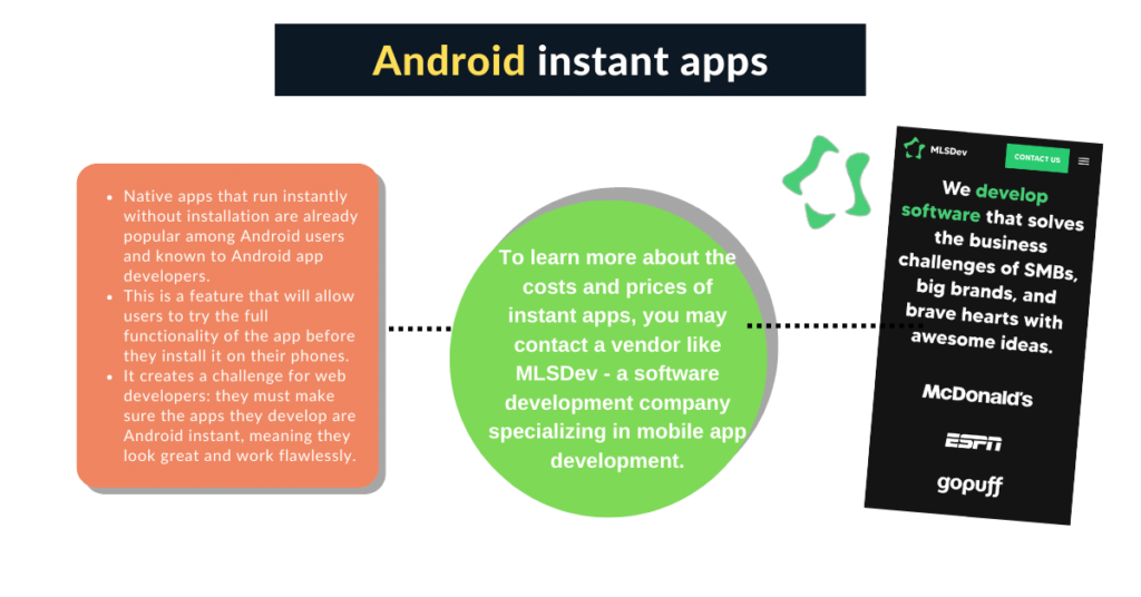 Android Instant Apps 