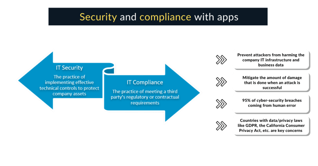 Security and compliance
