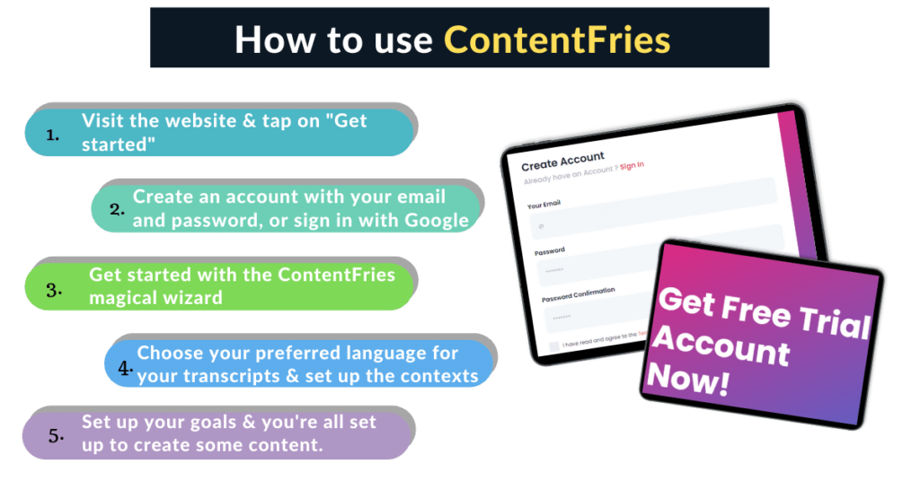 How to use ContentFries
