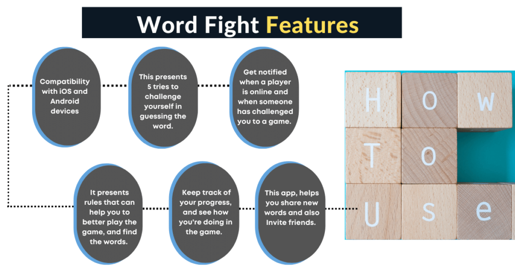 Features WordFight