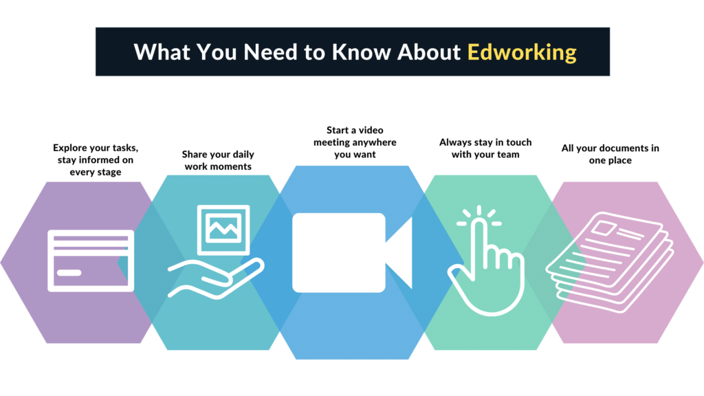 Edworking: Manage Workflow, Communicate Better in 2022