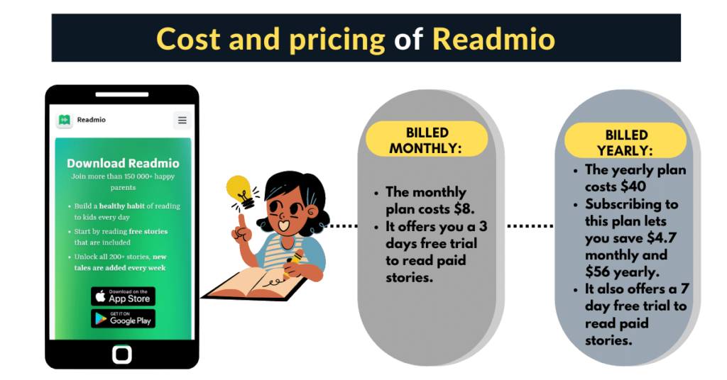 Pricing Readmio