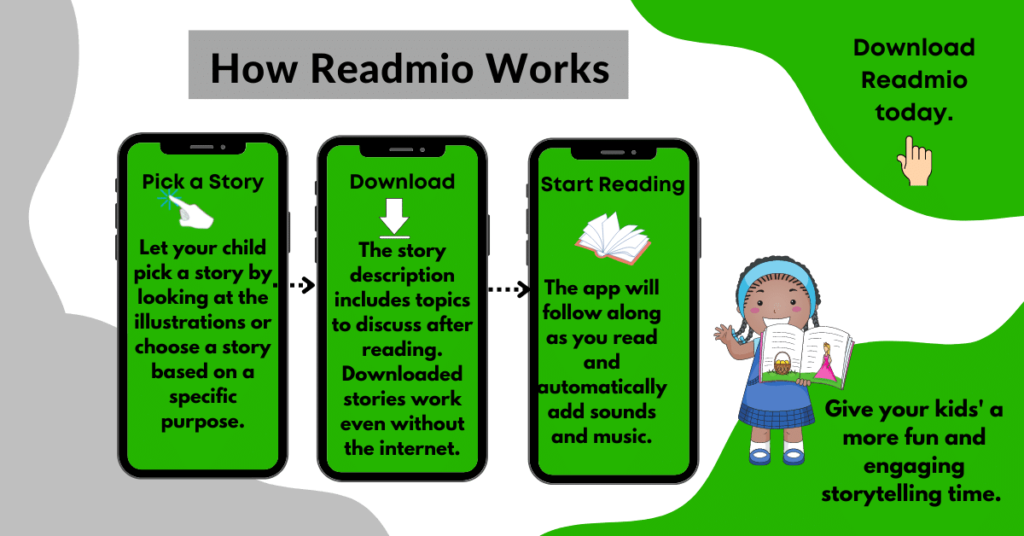How Readmio works