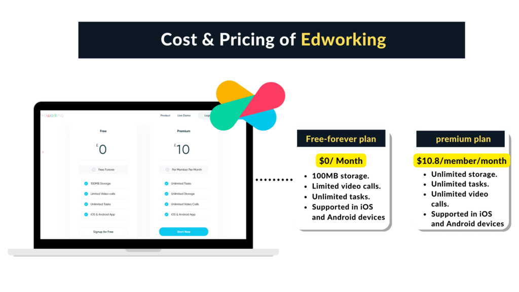 Cost Edworking