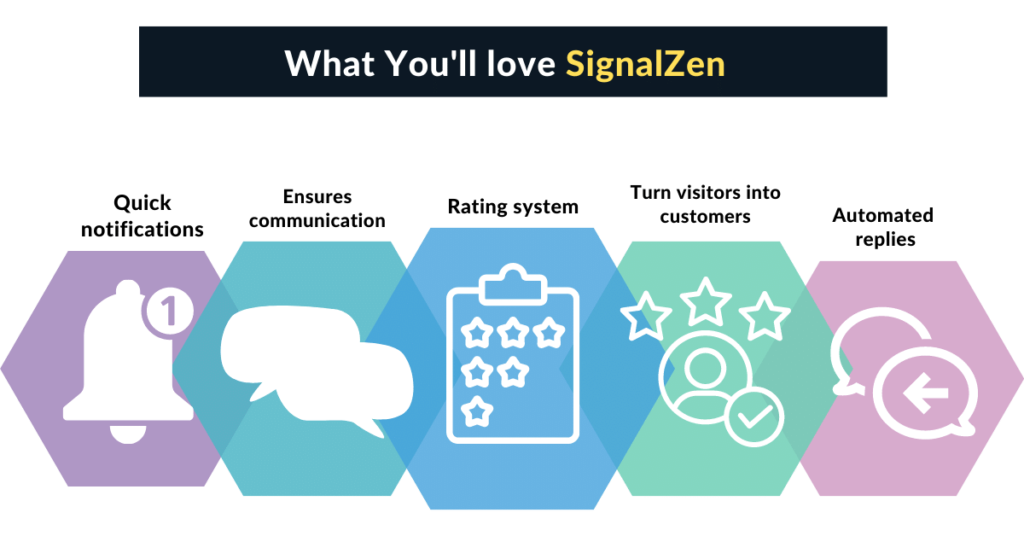 SignalZen Features
