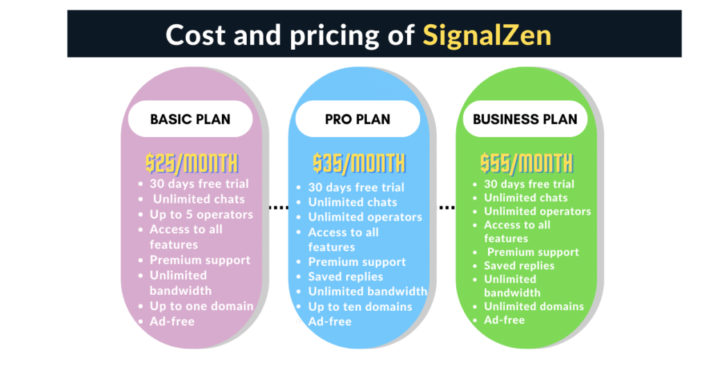 Pricing SignalZen