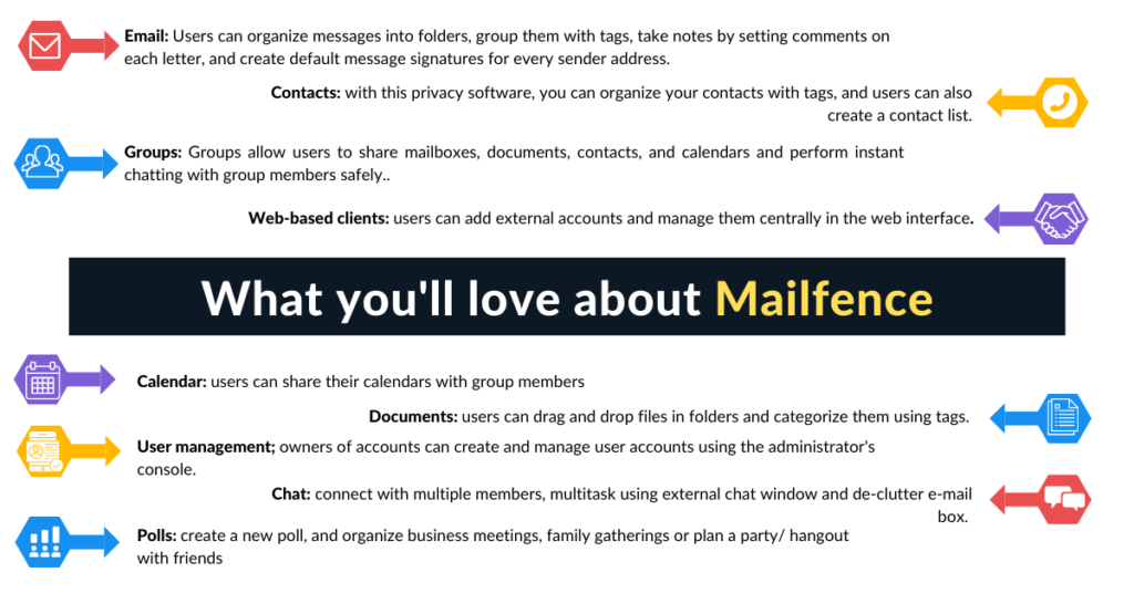 MailFence Features