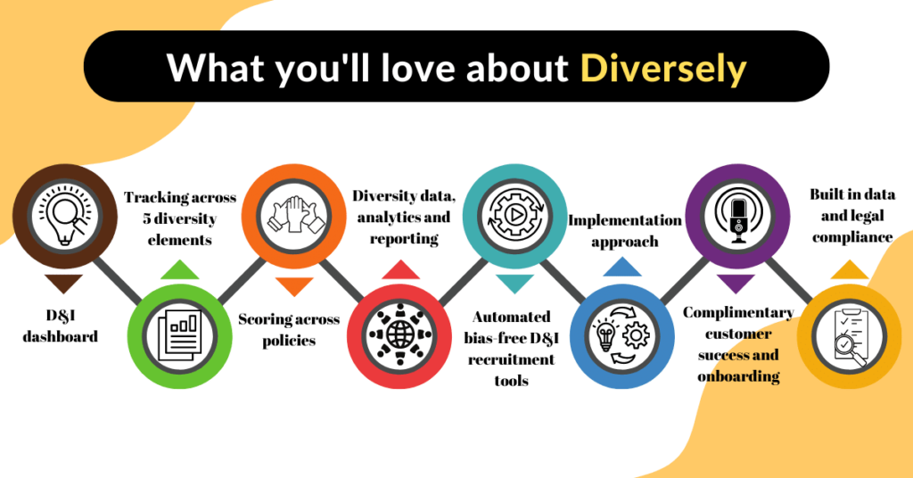 Diversely NEW Features