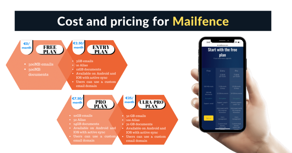 Pricing MailFence