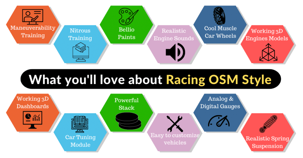 Racing osm features