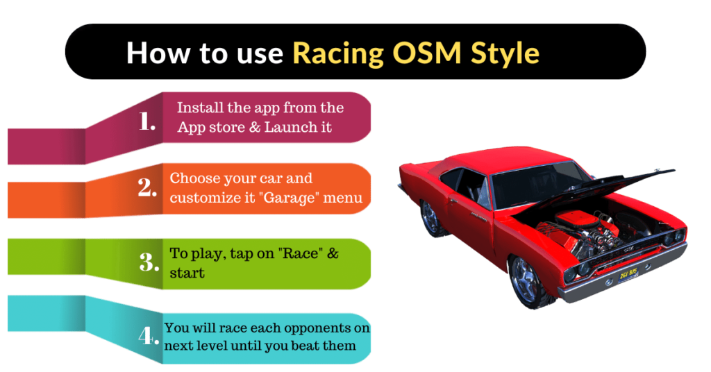 How to use racing osm