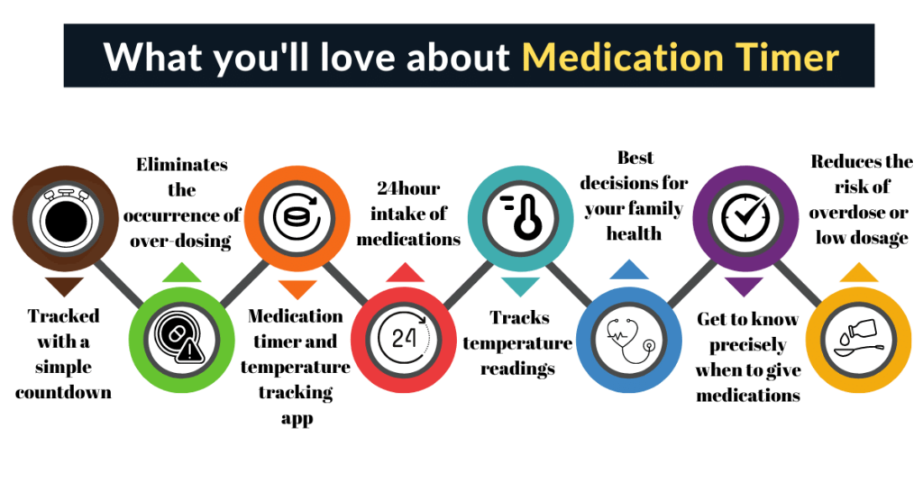 Medication Features