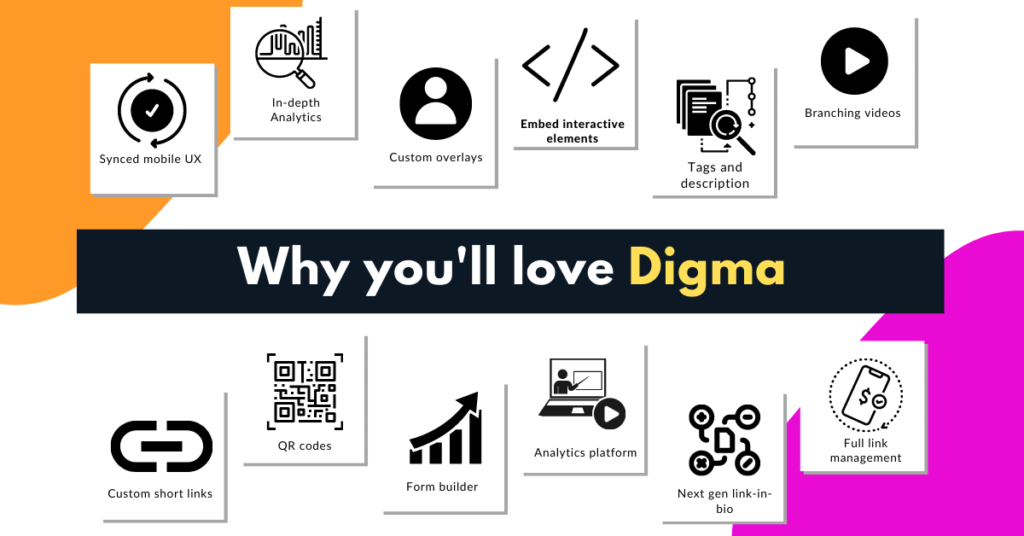 Digma Features