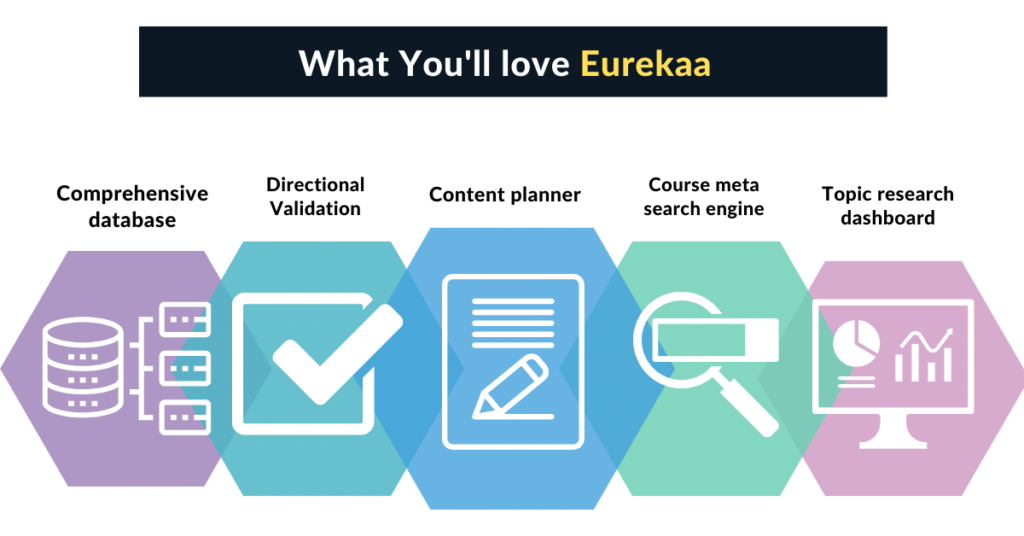 Eurekaa Features