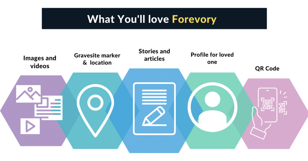 Forevory Features