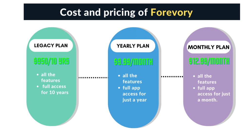 Pricing Forevory