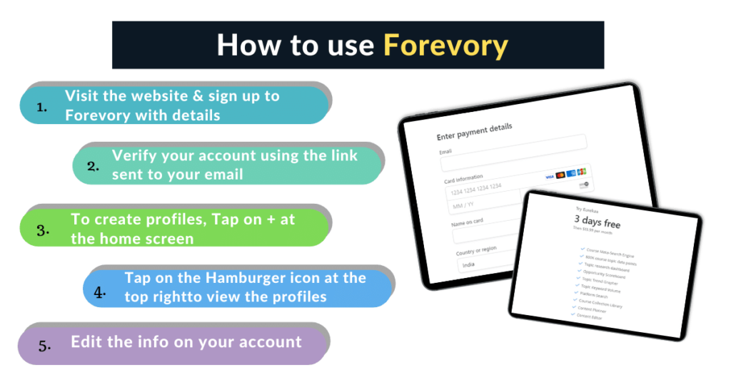 How to use Forevory