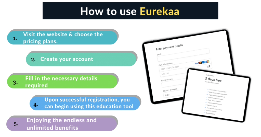 How to use Eurekaa