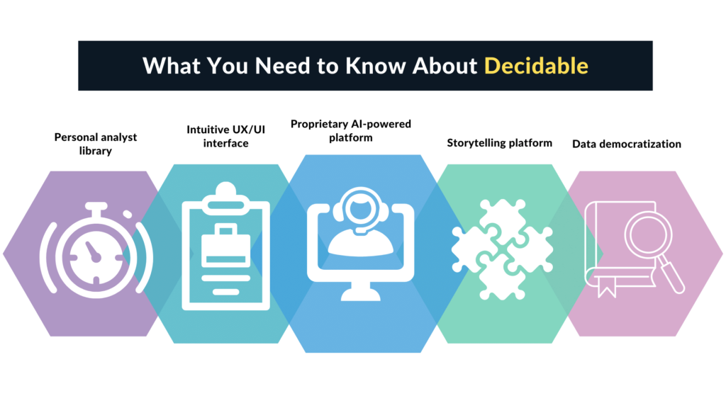 Decidable Features