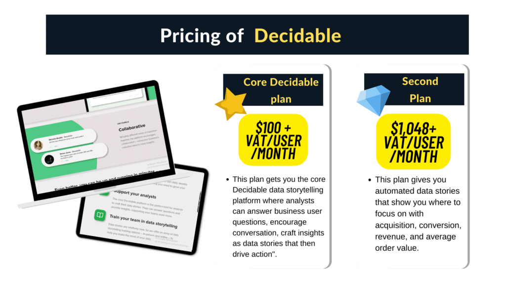 Pricing Decidable