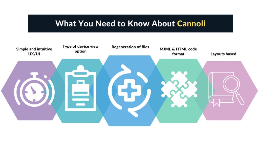Cannoli Features
