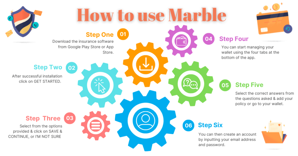 How to use Marble