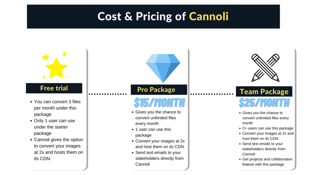 Pricing of Cannoli
