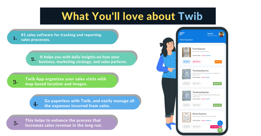 Twib App Introduction