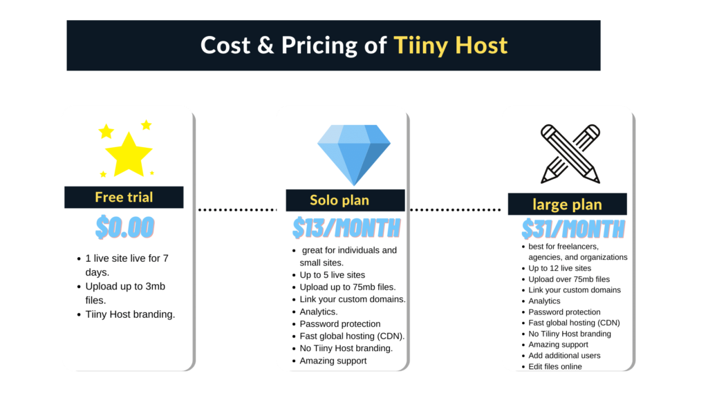 Pricing Tiiny Host