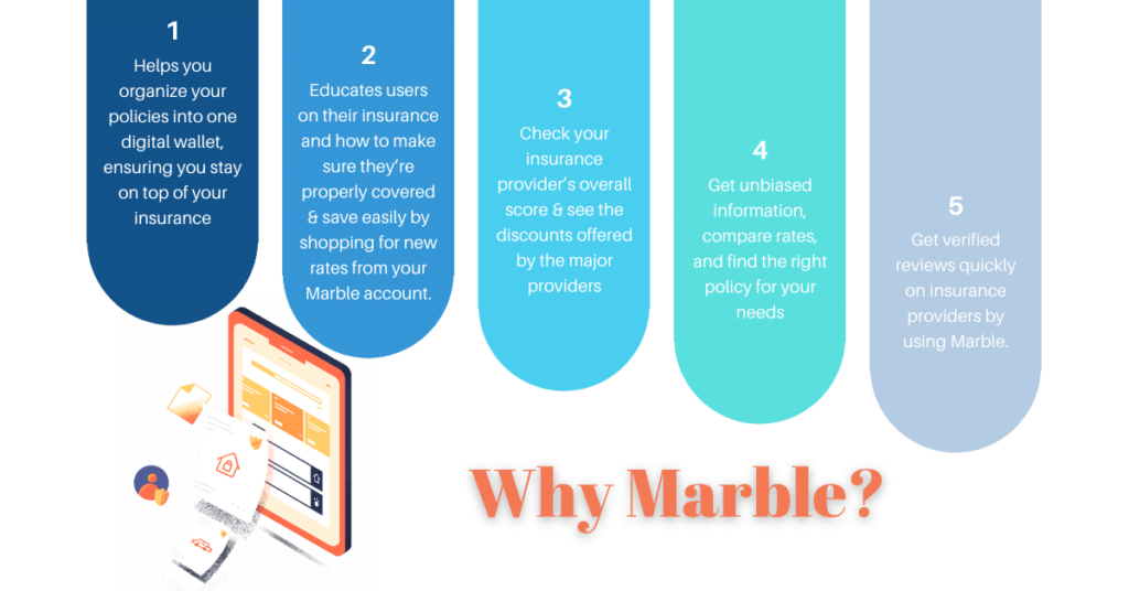 Why Marble App?