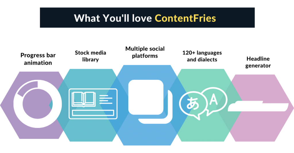 ContentFries features