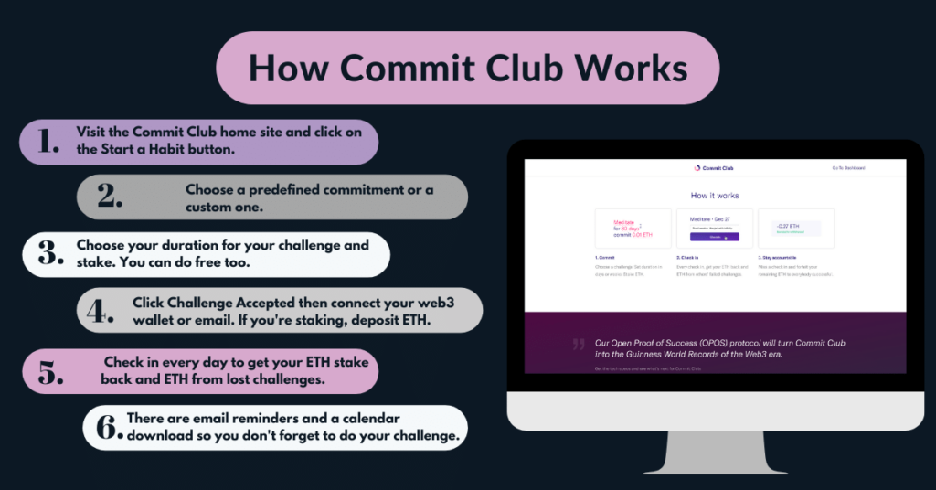 How to use Commit Club