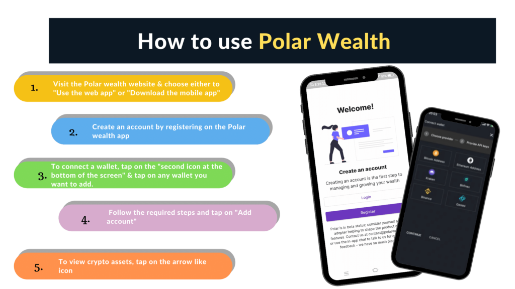 How to use Polar Wealth