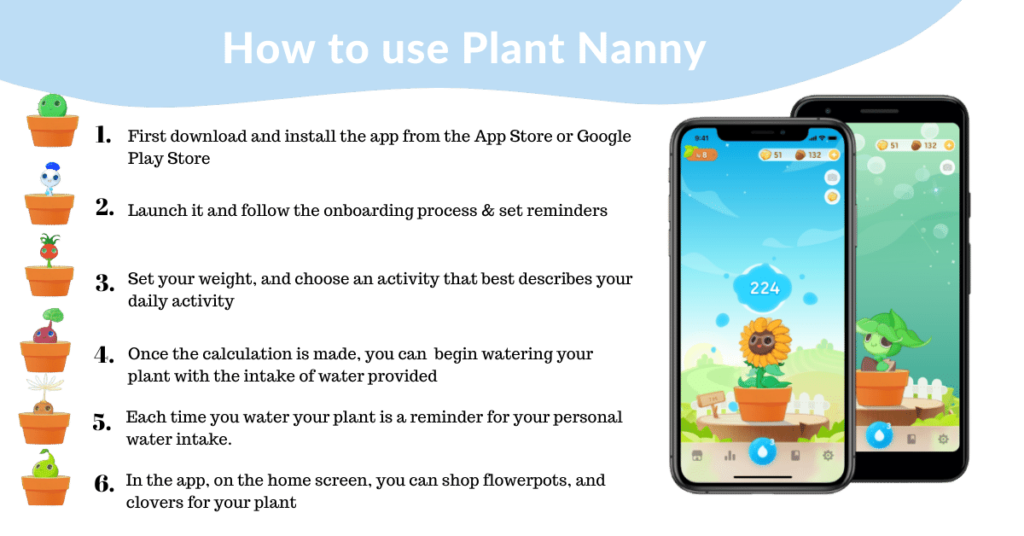 How to use Plant Nanny