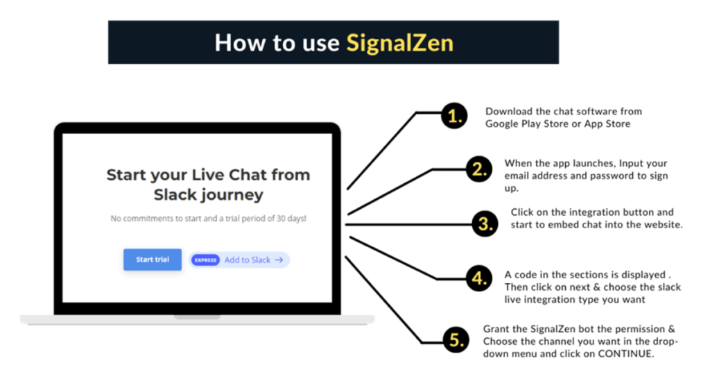 How to use SignalZen