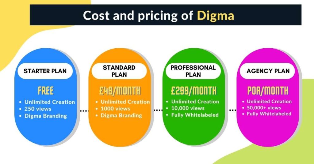 Pricing Digma