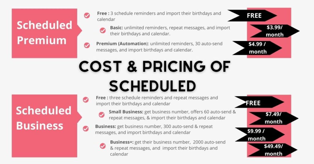 Cost of Scheduled
