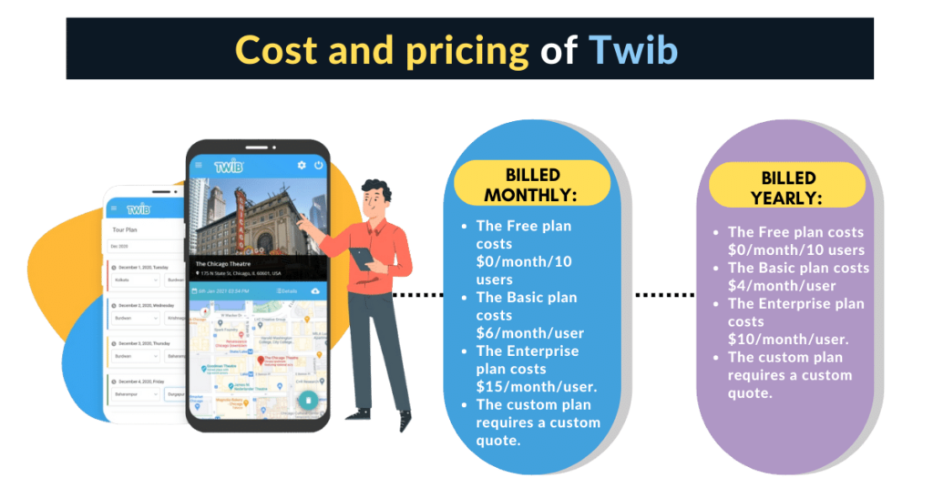 Pricing Twib