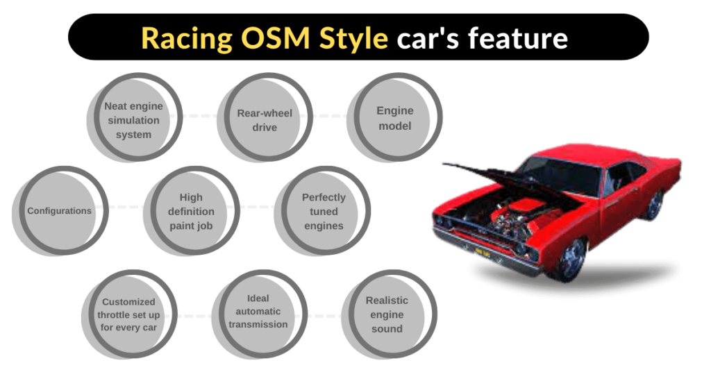 Racing osm app intro